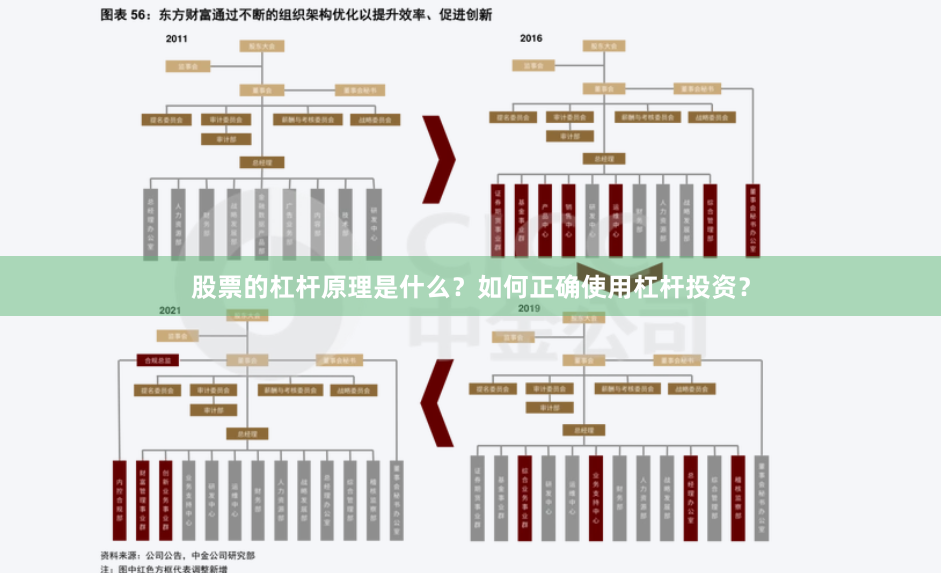股票的杠杆原理是什么？如何正确使用杠杆投资？
