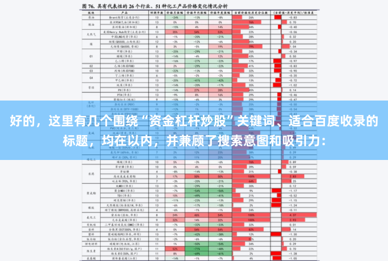 好的，这里有几个围绕“资金杠杆炒股”关键词、适合百度收录的标题，均在以内，并兼顾了搜索意图和吸引力：
