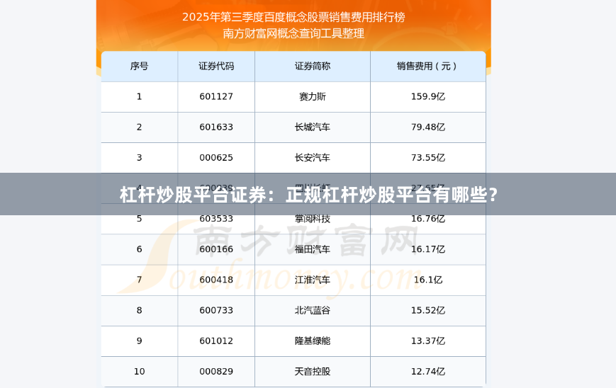 杠杆炒股平台证券：正规杠杆炒股平台有哪些？