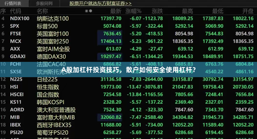 A股加杠杆投资技巧，散户如何安全使用杠杆？