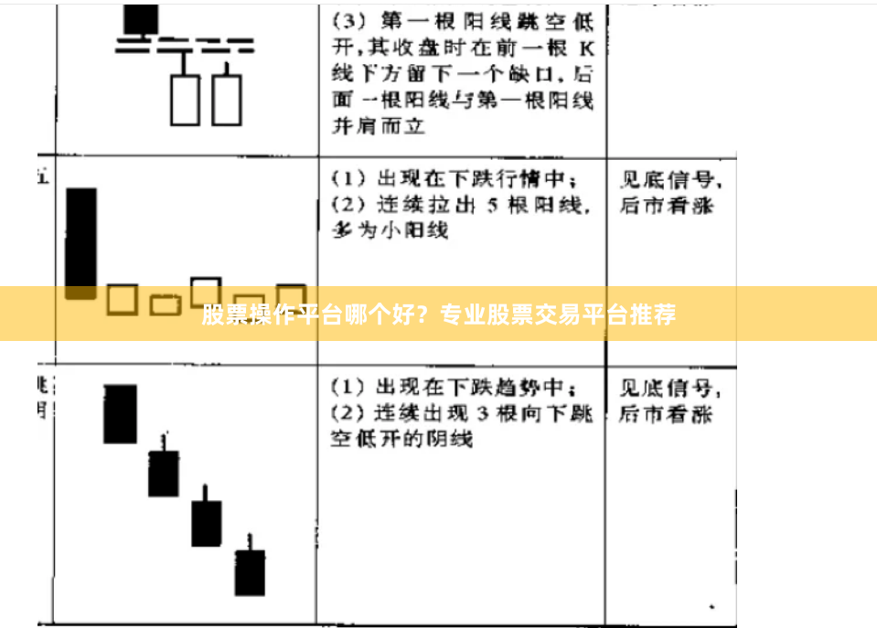 股票操作平台哪个好？专业股票交易平台推荐